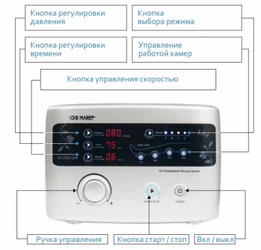 Аппарат для прессотерапии  Lympha-sys 9 - 4